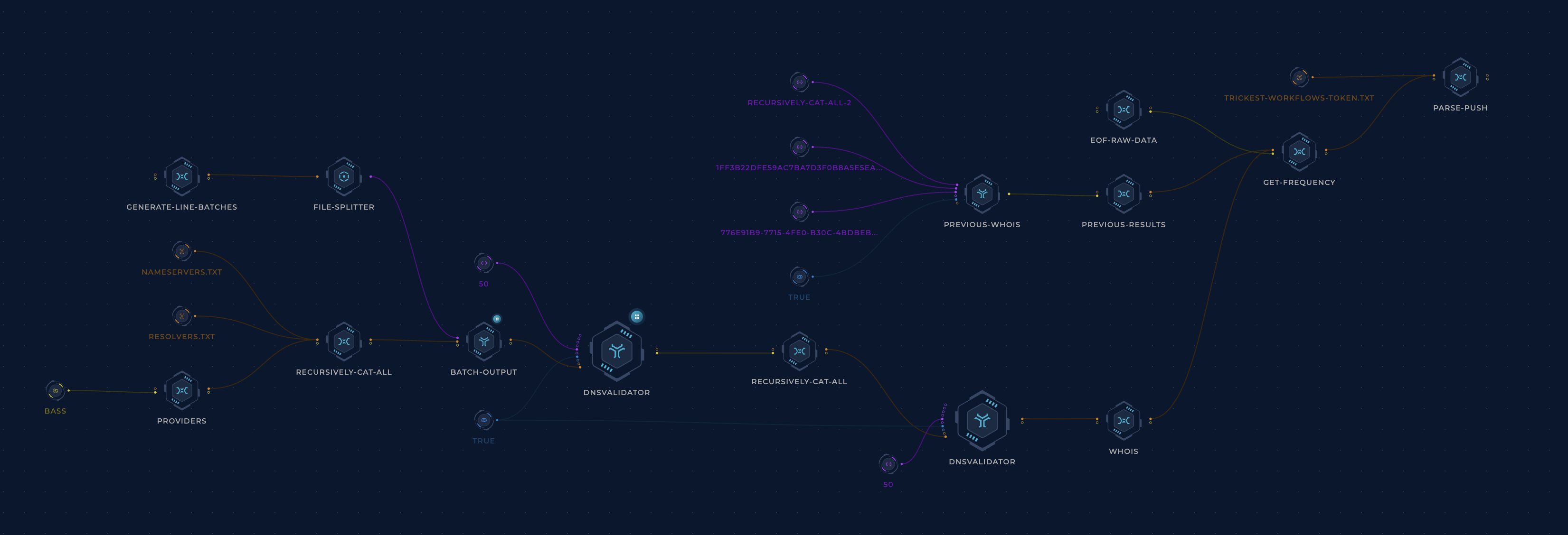 Trickest Workflow - Resolvers Trickest Workflow
